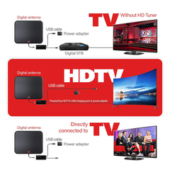 HDTV 4K Digital Antenna